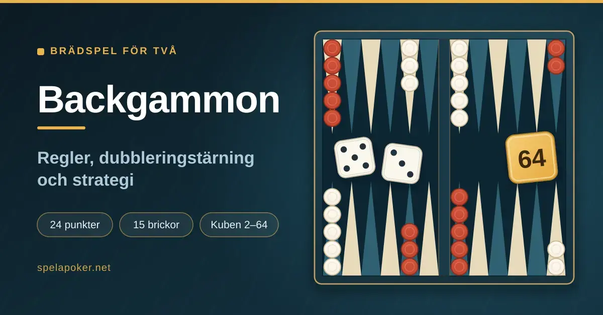 Illustration av ett backgammonbräde i startuppställning med röda och vita brickor, två tärningar och en dubbleringstärning som visar 64, bredvid rubriken "Backgammon – regler, dubbleringstärning och strategi".