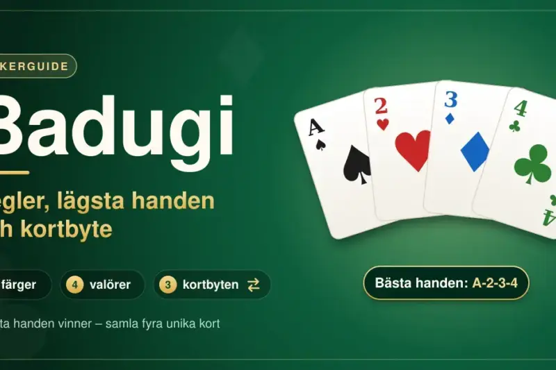 Grön pokerfiltsbakgrund med rubriken "Badugi – regler, lägsta handen och kortbyte" och en solfjäder av fyra spelkort, ess, tvåa, trea och fyra i fyra olika färger, som visar den bästa badugihanden A-2-3-4.