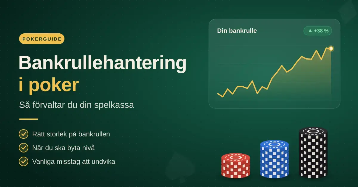 Grön grafik med rubriken ”Bankrullehantering i poker – så förvaltar du din spelkassa”, en stigande kurva över en växande bankrulle och tre stackar med pokermarker i olika höjd.
