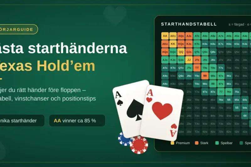 Grafik på grönt pokerbord med rubriken ”Bästa starthänderna i Texas Hold’em”, två ess-kort, pokermarker och en färgkodad tabell över alla 169 starthänder från premium till spekulativa händer.
