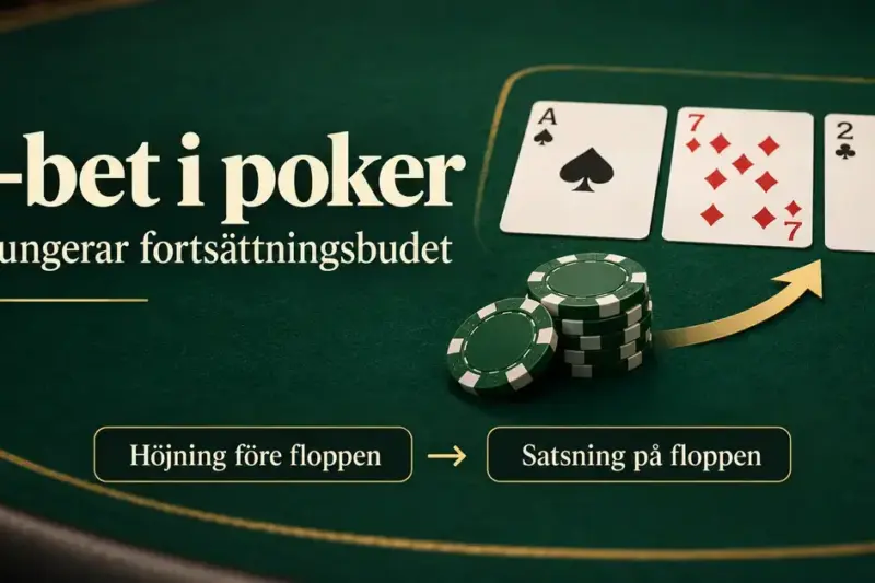 Illustration av en c-bet i poker med tre floppkort, pokermarker och en pil som visar hur en höjning före floppen följs av en satsning på floppen.