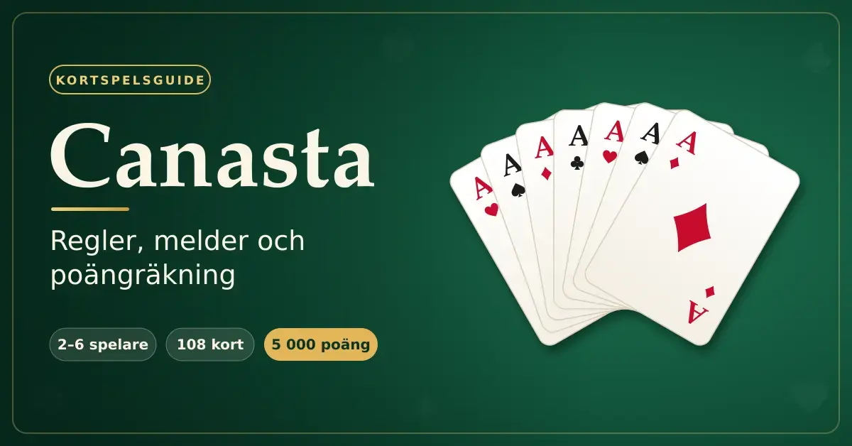 Grafisk bild med rubriken ”Canasta – regler, melder och poängräkning” på ett grönt spelbord, med en solfjäder av sju ess som bildar en canasta och faktarutor om 2–6 spelare, 108 kort och 5 000 poäng.