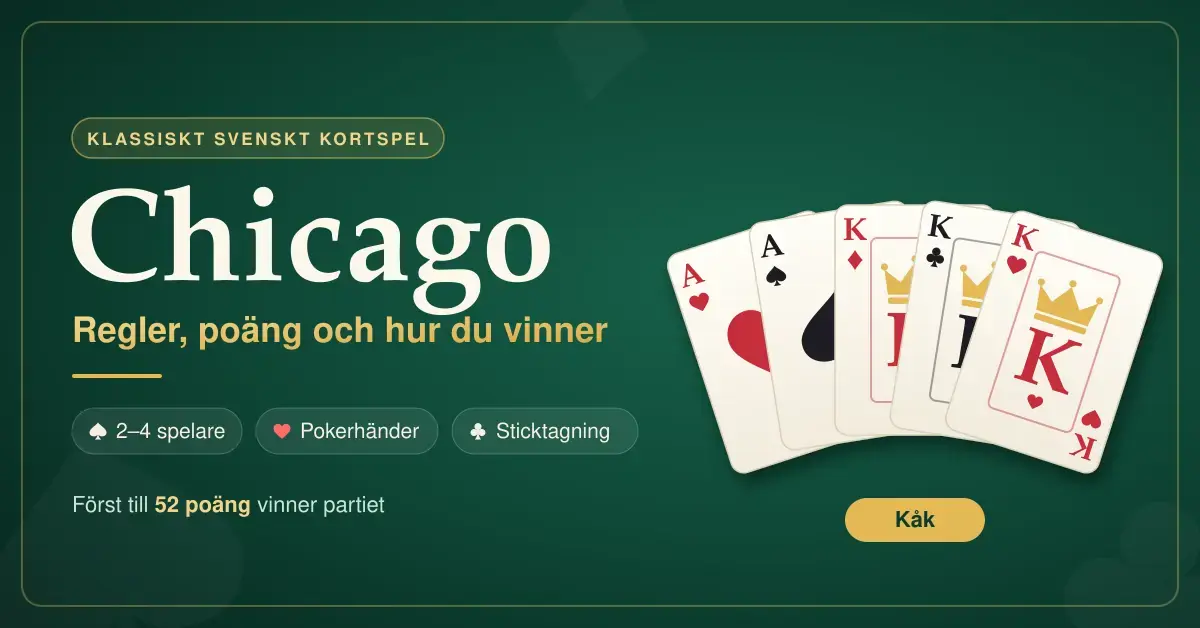 Grafik på grönt spelbord med texten "Chicago – Regler, poäng och hur du vinner" och en solfjäder av spelkort som visar en kåk med tre kungar och två ess.
