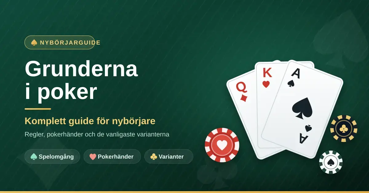Grafik med texten "Grunderna i poker – komplett guide för nybörjare" bredvid tre spelkort (ruter dam, hjärter kung och spader ess) och pokermarker mot en mörkgrön bakgrund.