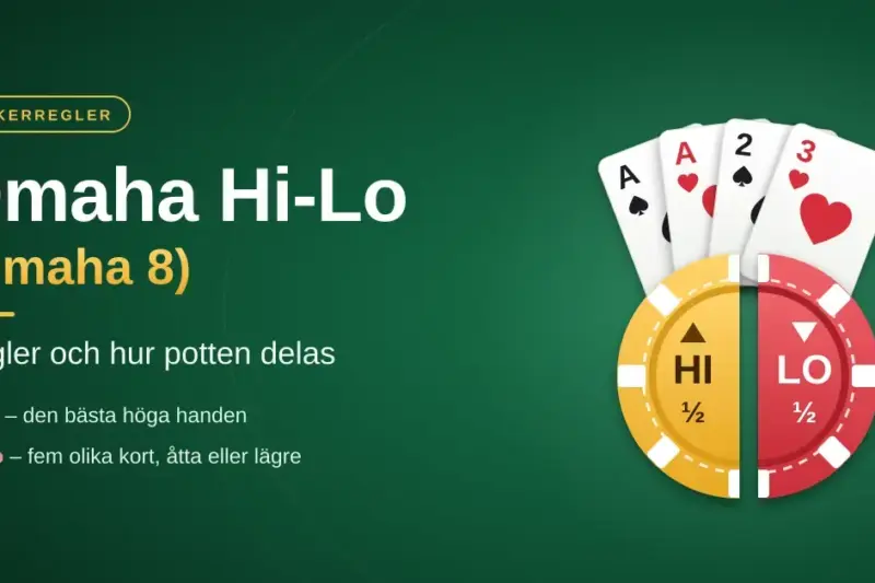 Grafik med fyra spelkort och en spelmark som är delad i två halvor märkta HI och LO, vilket illustrerar hur potten delas i Omaha Hi-Lo (Omaha 8).