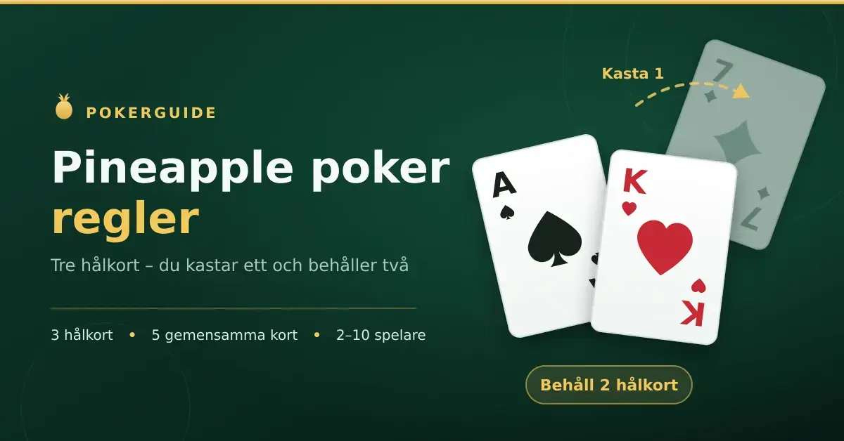 Grafik med texten "Pineapple poker regler" bredvid tre spelkort på grön pokerduk, där två kort behålls och ett kastas.