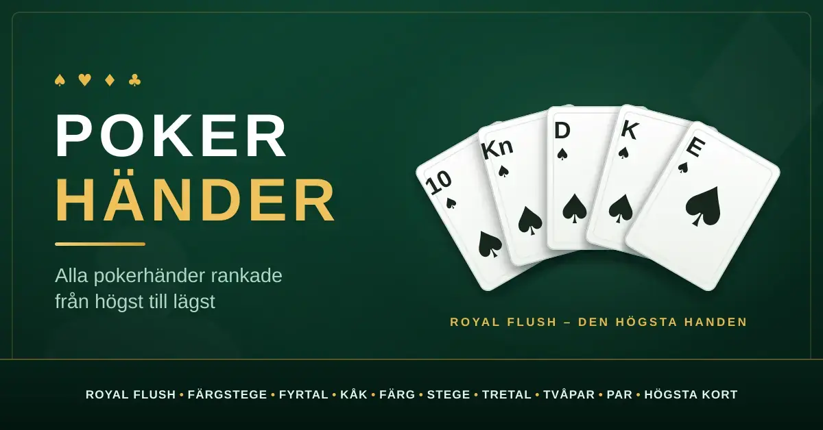 Grafik med rubriken Poker händer där fem spelkort visar en royal flush i spader, intill en lista över alla pokerhänder rankade från högst till lägst.