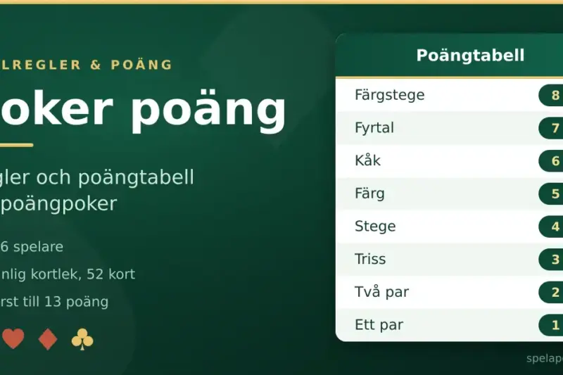 Poker poäng – regler och poängtabell för poängpoker