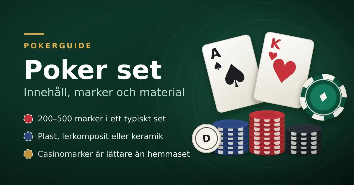 Grafik för artikel om poker set: två spelkort, staplar med pokermarker i rött, blått och svart samt en dealerknapp, med texten "Poker set – innehåll, marker och material".