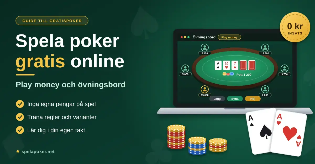 Grafik med rubriken "Spela poker gratis online – play money och övningsbord" som visar en bärbar dator med ett virtuellt pokerbord, marker, ett par ess och en guldfärgad bricka med texten "0 kr insats".