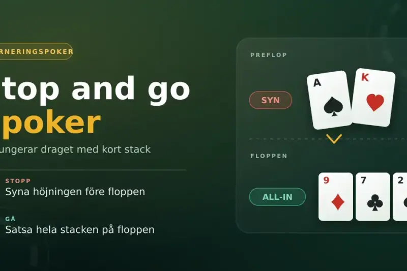 Grafik om stop and go i poker som visar dragets två steg: syna höjningen före floppen och satsa hela stacken på floppen.