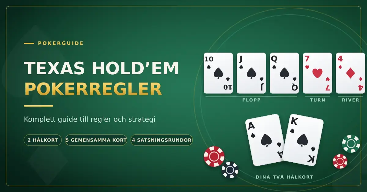 Grafik med rubriken "Texas Hold'em pokerregler" bredvid fem gemensamma kort märkta flopp, turn och river, två hålkort och pokermarker på ett grönt pokerbord.
