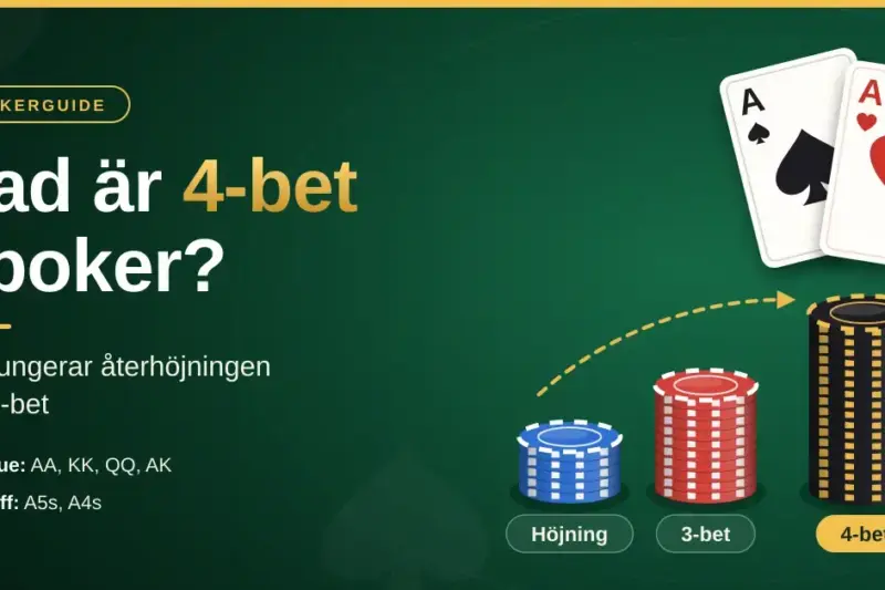 Grafik på ett grönt pokerbord med titeln "Vad är 4-bet i poker?", två ess och tre allt högre staplar med marker märkta Höjning, 3-bet och 4-bet som visar hur budgivningen trappas upp.