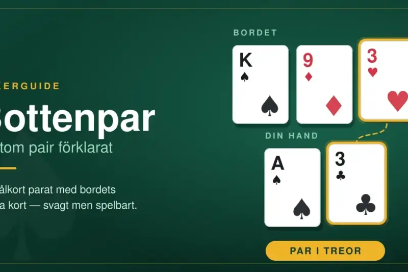 Vad är bottom pair i poker? Bottenpar förklarat