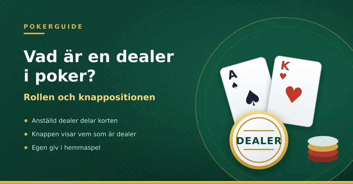 Grafik med texten "Vad är en dealer i poker? Rollen och knappositionen" bredvid en dealerknapp, två spelkort och pokermarker på grön pokerduk.