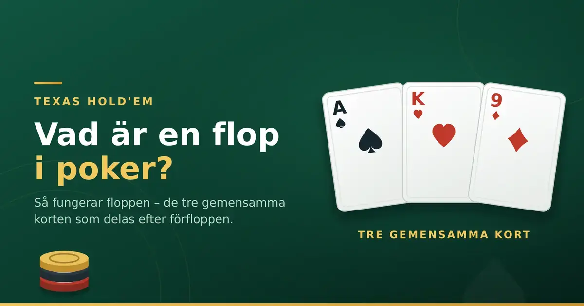 Grafik med rubriken "Vad är en flop i poker?" och tre uppvända spelkort – spader ess, hjärter kung och ruter nio – som illustrerar floppens tre gemensamma kort på ett grönt pokerbord.
