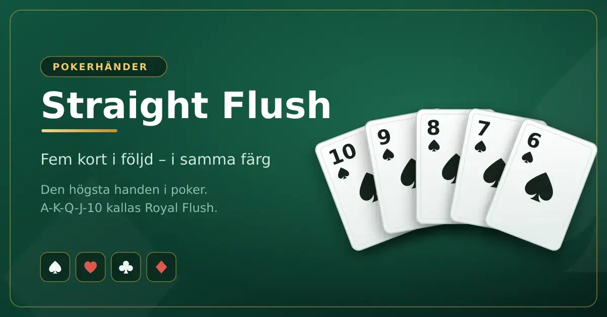 Illustration av en straight flush i poker: fem spelkort i följd – 10, 9, 8, 7 och 6 i spader – utlagda i solfjäder på ett grönt pokerbord.