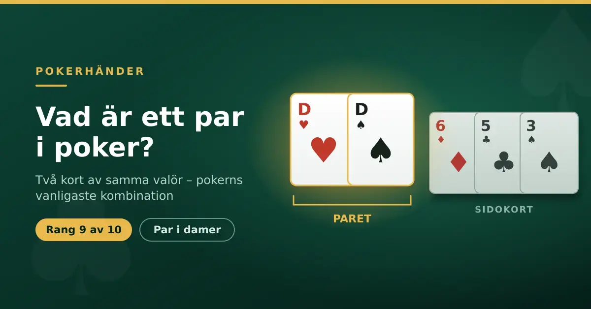Grafik med rubriken "Vad är ett par i poker?" där ett par i damer (hjärterdam och spaderdam) visas markerat bredvid tre sidokort på ett grönt pokerbord.