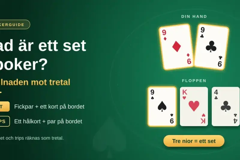 Grafik på ett grönt pokerbord med ett par nior på handen och en flopp med spader nio, hjärter kung och klöver fyra, där de tre niorna bildar ett set, bredvid rubriken ”Vad är ett set i poker?” och en jämförelse mellan set och trips.