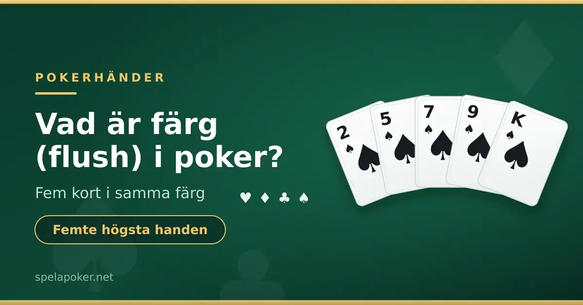 Illustration av en färg (flush) i poker: fem spaderkort – 2, 5, 7, 9 och kung – utlagda i en solfjäder mot grön pokerduk med texten "Vad är färg (flush) i poker?".