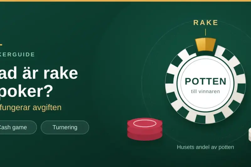 Grafik med texten "Vad är rake i poker? Så fungerar avgiften" bredvid ett pokermarker där en guldfärgad bit lyfts ut ur potten och märks som rake, husets avgift i cash game och turnering.