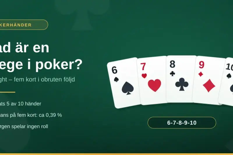 Grafik med rubriken ”Vad är en stege i poker?” där fem spelkort i följd – 6, 7, 8, 9 och 10 i olika färger – visas mot en mörkgrön pokerbakgrund.