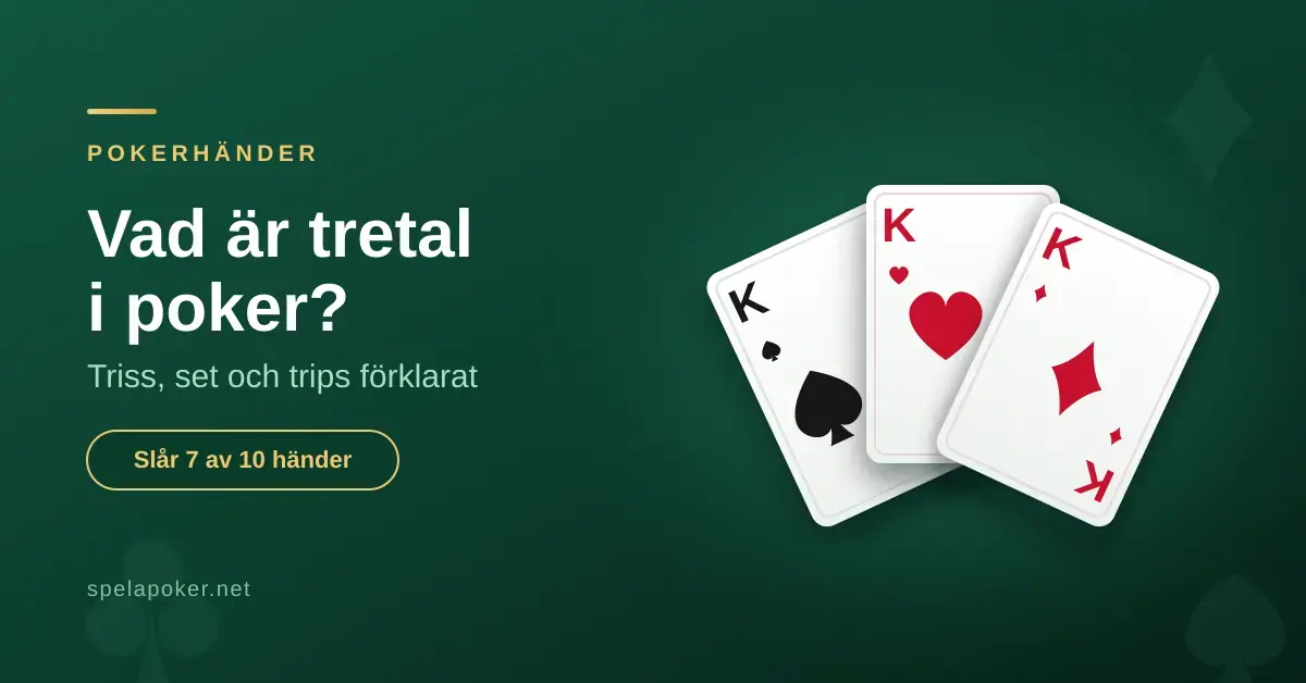 Tre spelkort i solfjäder med kung i spader, hjärter och ruter, bredvid rubriken "Vad är tretal i poker? Triss, set och trips förklarat" mot grön pokerbakgrund.