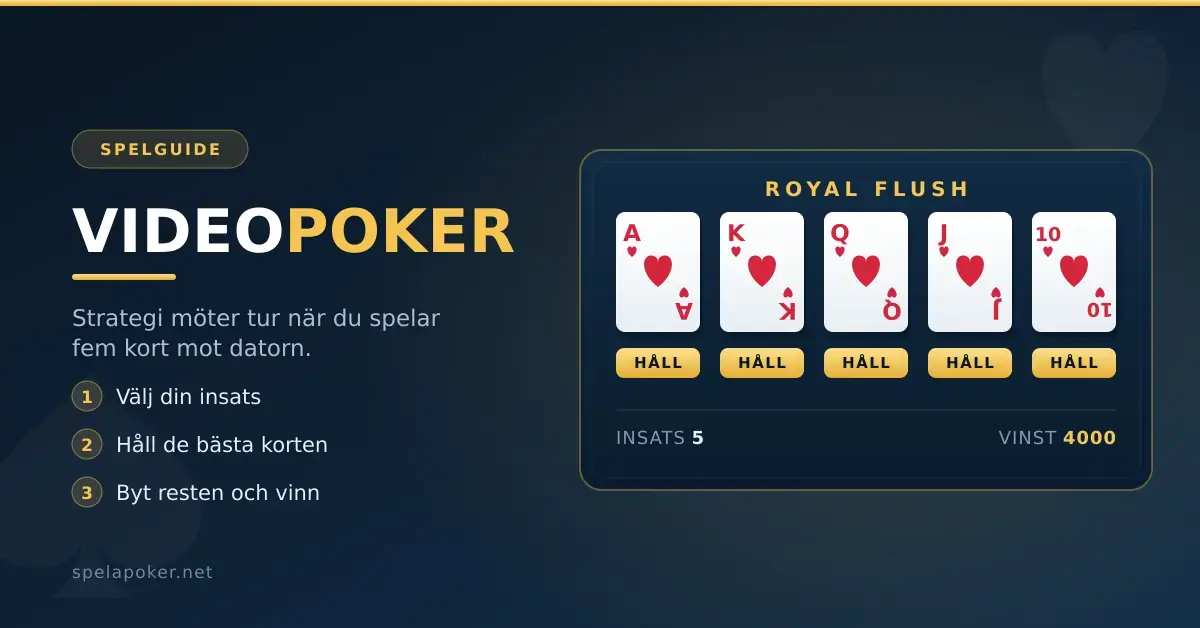 Grafik med texten Videopoker och fem spelkort som visar en royal flush i hjärter på en digital spelautomat med håll-knappar.